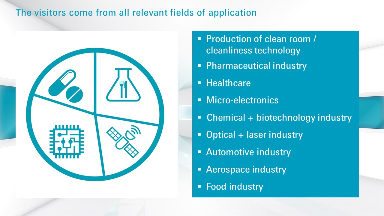 Facts + Figures Cleanzone 2022: The visitors come from all relevant fields of application