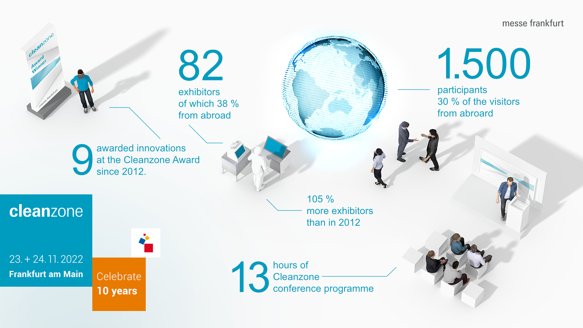 Facts and figures on Cleanzone 2022. Source: Messe Frankfurt Exhibition GmbH