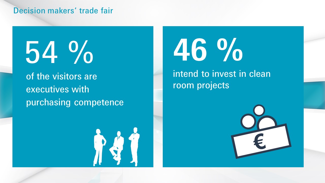 Facts + Figures Cleanzone 2022: Decision makers' trade fair