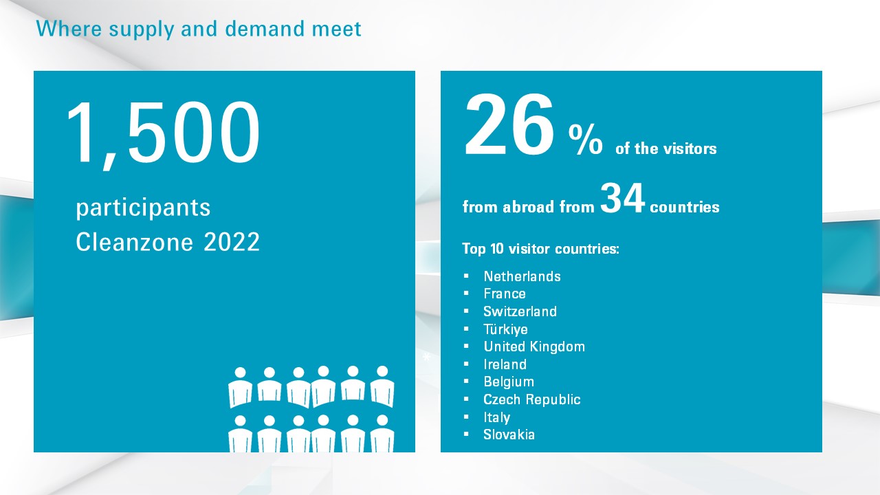 Facts + Figures Cleanzone 2022: Where supply and demand meet