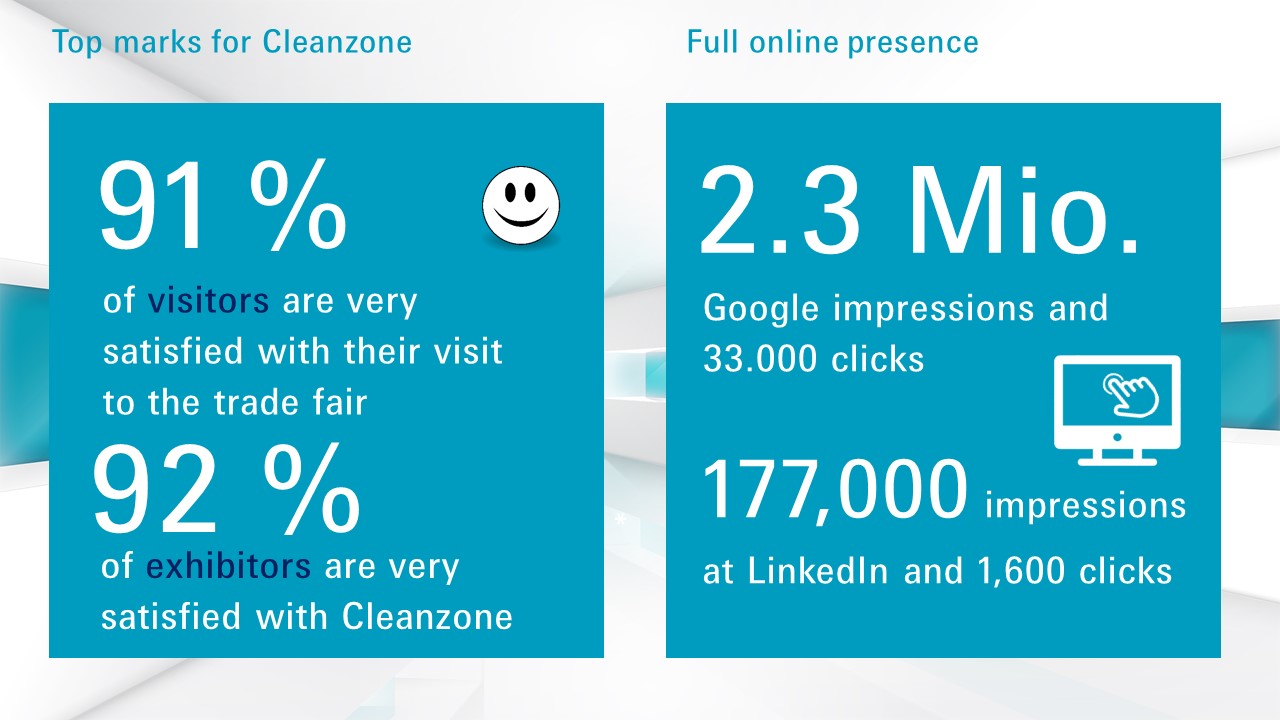 Facts + Figures Cleanzone 2022: Top marks for Cleanzone