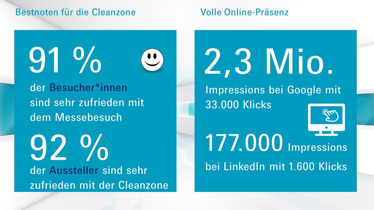 Zahlen & Fakten Cleanzone 2022: Bestnote für die Cleanzone