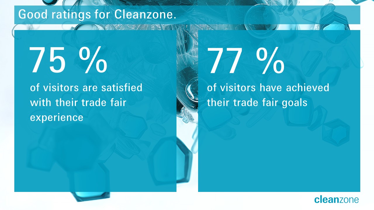 Facts and Figures Cleanzone 2024