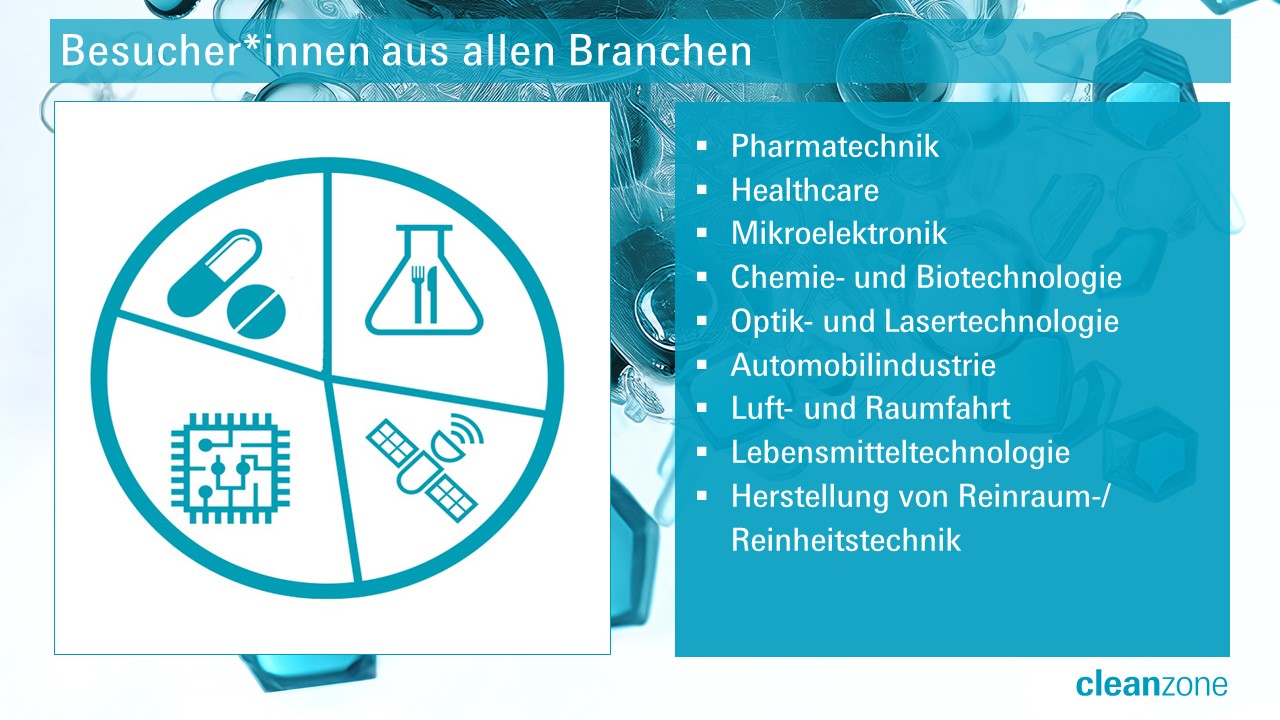 Zahlen & Fakten Cleanzone 2024