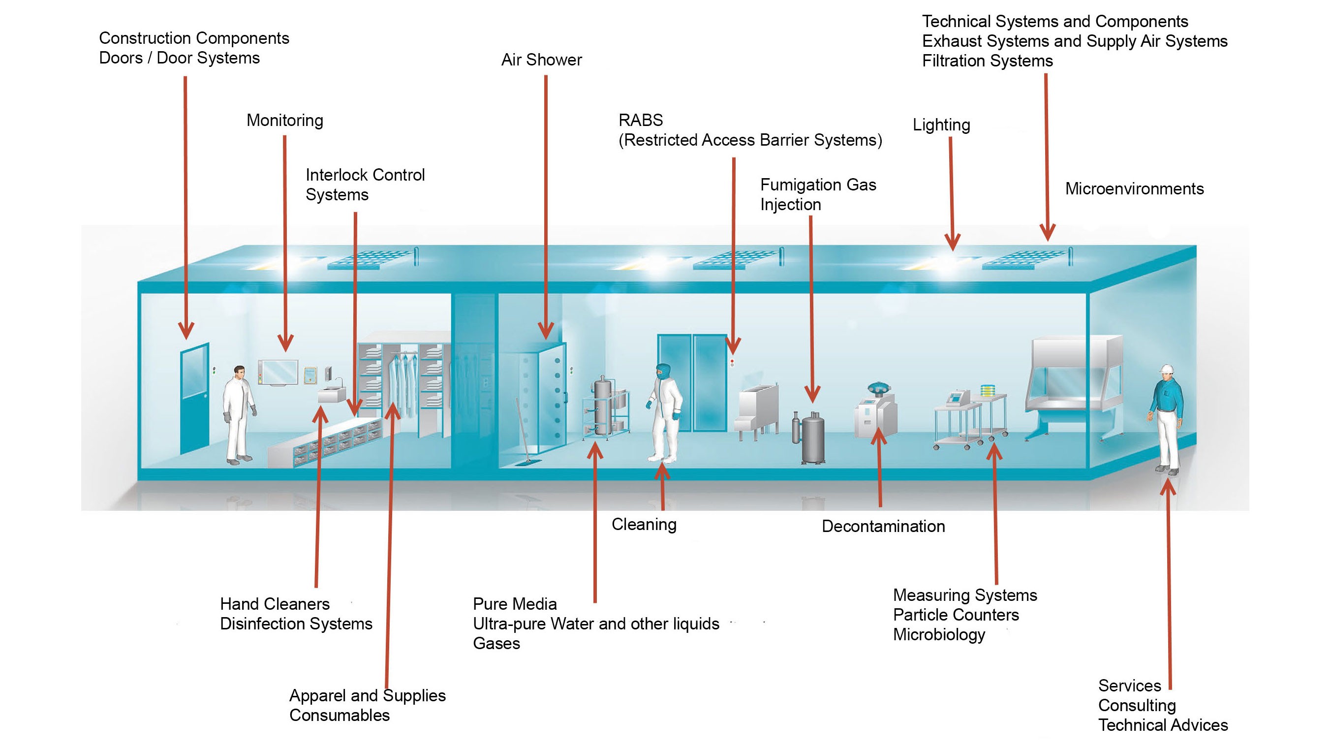 Cleanzone Profile